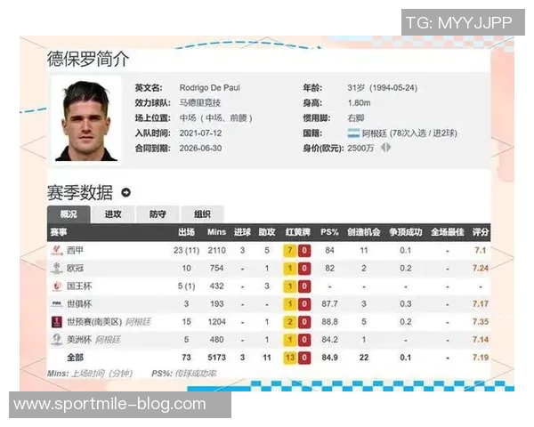 迈阿密官方宣布赛季结束阵容德保罗买断梅西续约留队计划 迈阿密官方宣布赛季结束阵容德保罗买断梅西续约留队计划